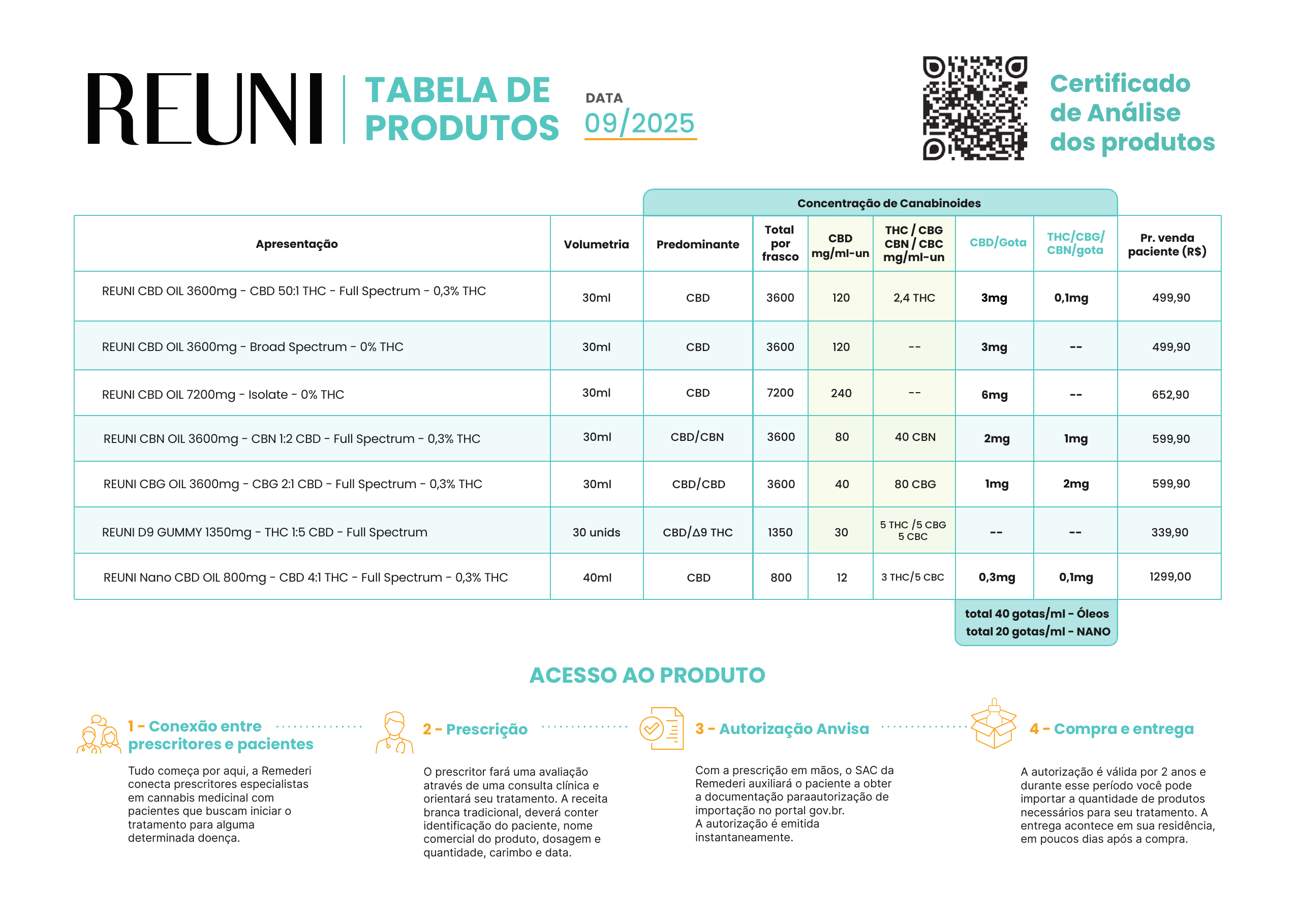 REUNI Premium